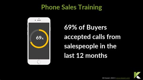 phone sales training videos.